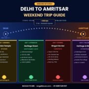 Delhi to Amritsar Weekend Trip — Complete Itinerary Guide
