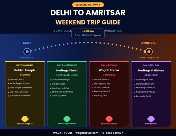 Delhi to Amritsar Weekend Trip — Complete Itinerary Guide