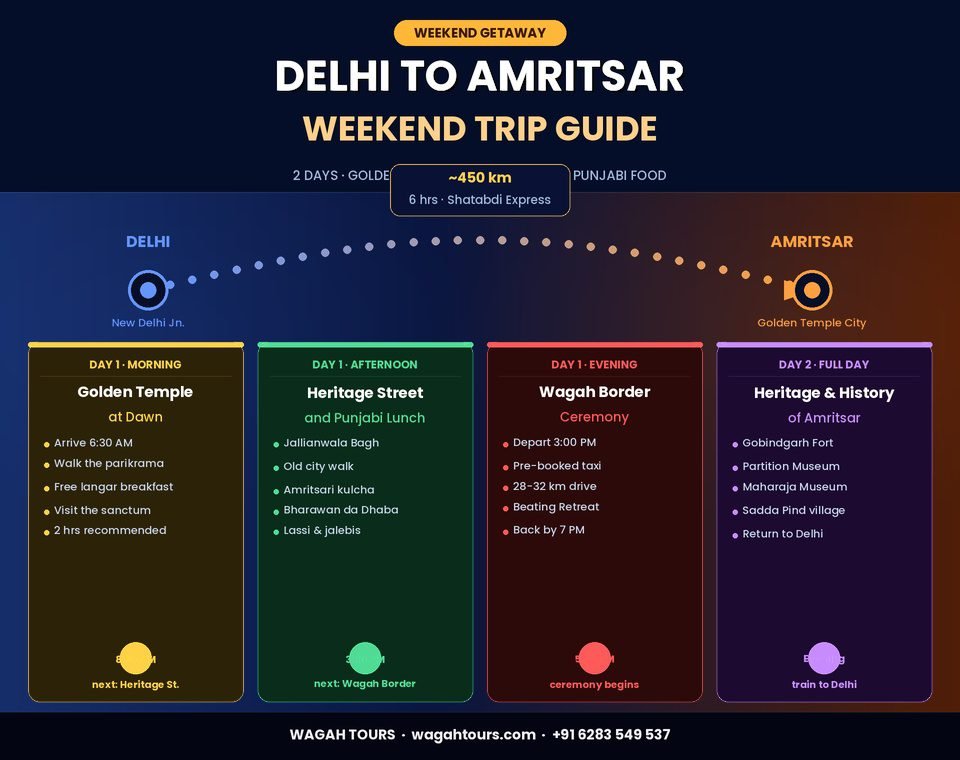 Delhi to Amritsar Weekend Trip — Complete Itinerary Guide