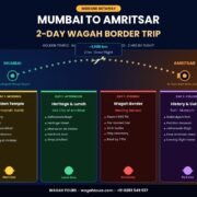 Mumbai to Amritsar trip,
