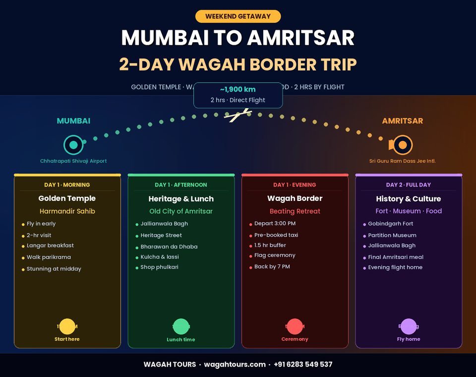 Mumbai to Amritsar trip,