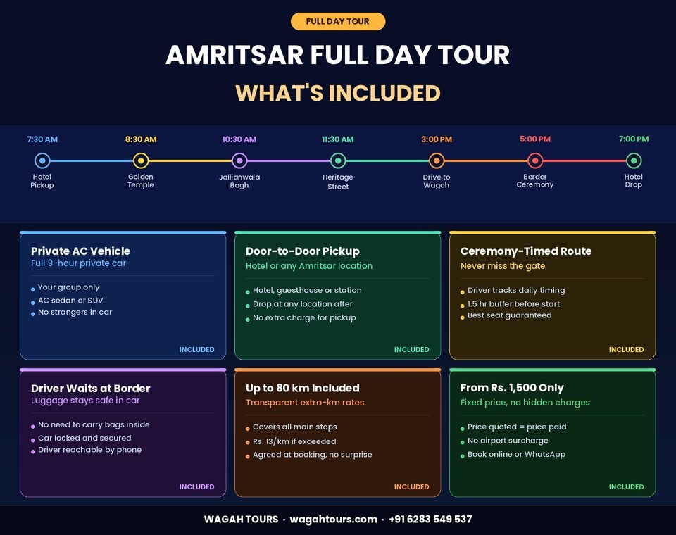 Amritsar Airport to Wagah Border Direct Transfer